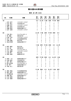 男子競技演技順 - 日本体操協会