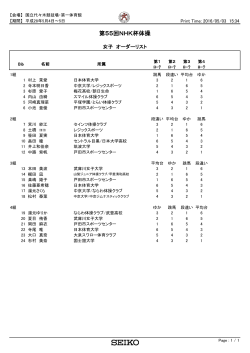 女子競技演技順 - 日本体操協会