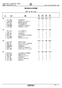 女子競技演技順 - 日本体操協会