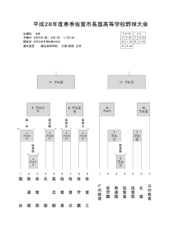 佐賀市長旗高等学校野球大会トーナメント表（H28.5.6日程変更）