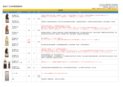 苗林行日本料理用調味料