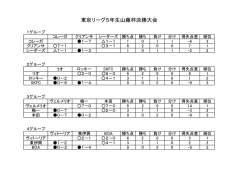 東京リーグ5年生山藤杯決勝大会