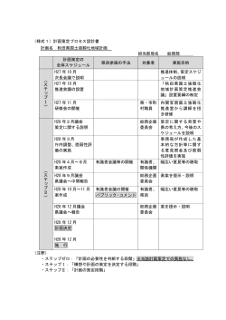 （様式1）計画策定プロセス設計書 計画名 秋田県国土強靱化地域計画