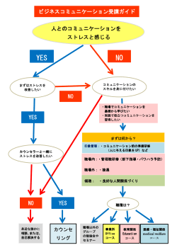 このチャート