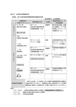 計画策定実績報告書 計画名 第3次秋田県犯罪被害者等支援基本計画