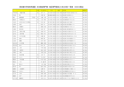 専門委員名簿 - 東京都水泳協会