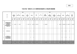 別紙1 - 西東京市