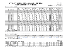 地下水バイパス揚水井のくみ上げにおける一時貯留タンク