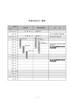 平成28年熊本地震被災者支援(PDF文書)
