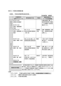 （様式2）計画策定実績報告書 計画名 「秋田沿岸海岸保全基本計画