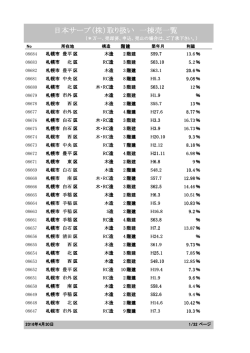 詳細は公開できませんので、物件Noでお問合せ下さい！
