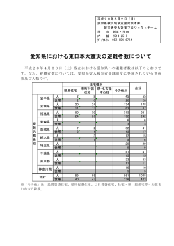 愛知県における東日本大震災の避難者数について（掲載日 平成28年5月