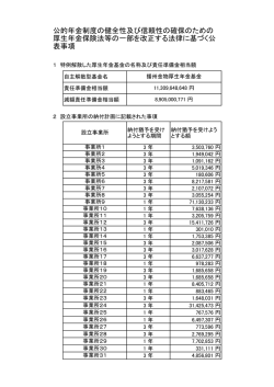 公的年金制度の健全性及び信頼性の確保のための 厚生年金保険法等