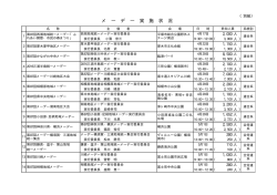 メ ― デ ― 実 施 状 況