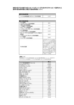 基準外国為替相場及び裁定外国為替相場（2016年）