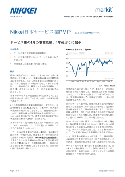 Nikkei日本サービス業PMI - Markit Economics