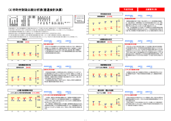 財政比較分析表