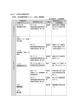 計画策定実績報告書 計画名 秋田県動物愛護センター（仮称）整備構想