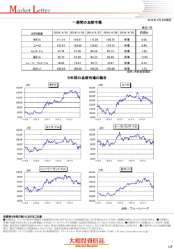 一週間の為替市場 5年間の為替市場の動き