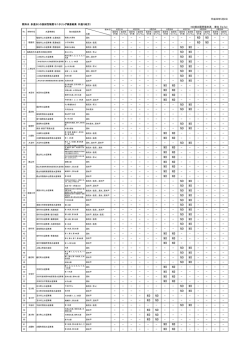 中通り地方 [PDFファイル／25KB]