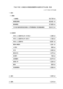 北海道内の保険医療機関等の診療科別平均点数一覧表（PDF：25KB）