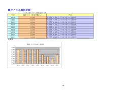 観光イベント参加者数(ファイル名:41 サイズ:53.70 KB)