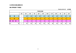 【公用車広告掲出募集状況】 公用車後部ドア両側面 4月 5月 6月 7月 8