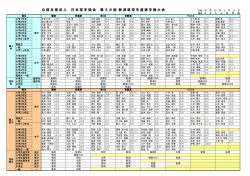 第38回新潟県大会結果一覧表 - JKA 公益社団法人日本空手協会