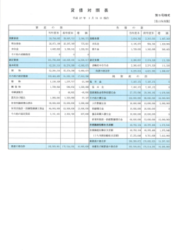 平成27年度財務諸表を公開しました