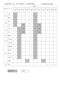 H28麦無人ヘリ防除ダイヤ 5月6日更新 ご協力をお願いします