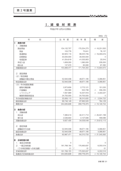 貸借対照表 平成27年12月31日現在