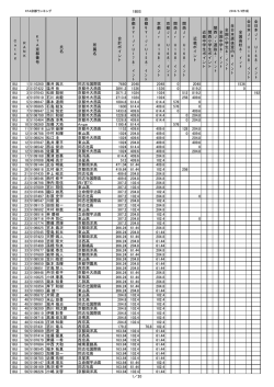 18BS C a t e g R A N K K T A 京 都 番 号 氏 名 所 属 名 合 計 ポ イ ン