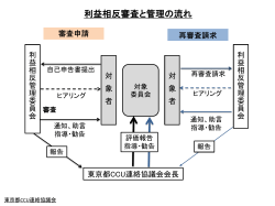 審査の流れ - 東京都CCUネットワーク