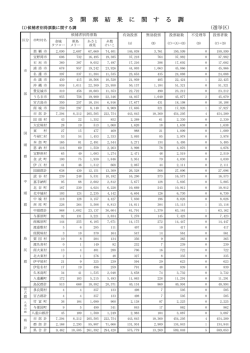 開票結果（PDF：58KB）