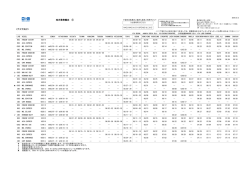 東日本・北陸・西日本発 - 株式会社 MOL JAPAN