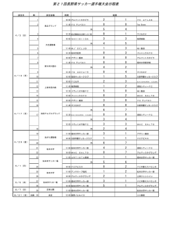 試合結果
