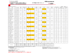 【アジア輸出】 タイ向け スケジュール - NYK Container Line株式会社