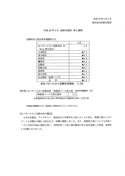 平成28年4月 近鉄百貨店 売上高速報 - 近鉄グループホールディングス