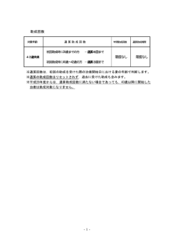 助成回数について