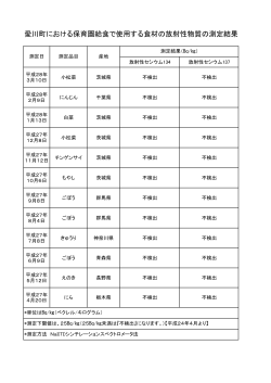 愛川町における保育園給食で使用する食材の放射性物質の測定結果