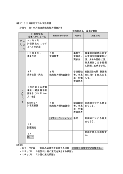 （様式1）計画策定プロセス設計書 計画名 第10次秋田県職業能力開発