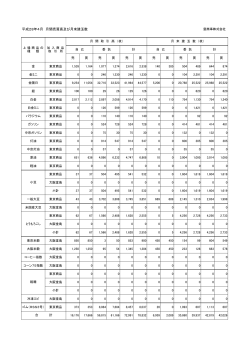 「平成28年4月売買・残玉明細」（PDF：44KB）