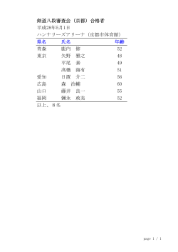 剣道八段審査会（京都）合格者 平成28年5月1日 ハンナリーズアリーナ
