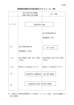 青森県地域防災計画の修正スケジュール（案）
