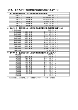 6-2省エネルギー推進計画の採択優先順位に係るポイント（PDF：110KB）