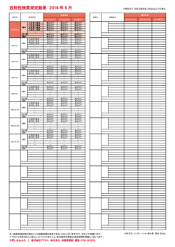 2016年5月の検査結果