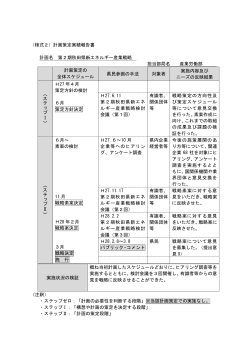（様式2）計画策定実績報告書 計画名 第2期秋田県新エネルギー産業