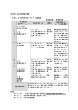 （様式2）計画策定実績報告書 計画名 第2期秋田県新エネルギー産業
