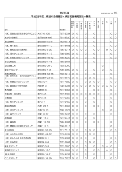金沢区版 平成28年度 横浜市各種健診・検診実施機関区別一覧表
