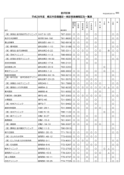 金沢区版 平成28年度 横浜市各種健診・検診実施機関区別一覧表